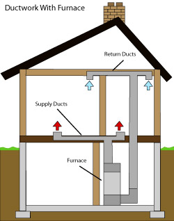 diagram of how air ductwork operates within a Gloucester home